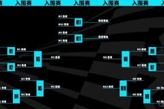 电竞老将职业生涯十字路口：S15赛季后退役潮来袭